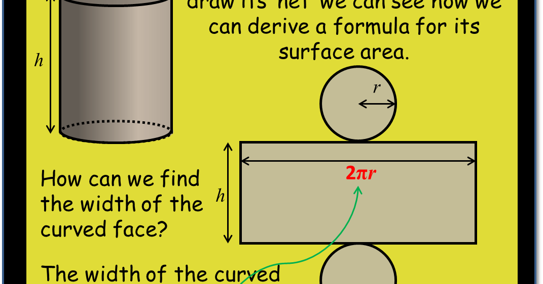 Surface Area of a Cylinder ~ TenTors Math Teacher Resources