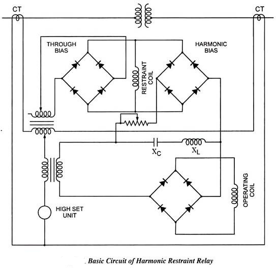 Harmonic Restraining in Differential Protection Electrical Volt