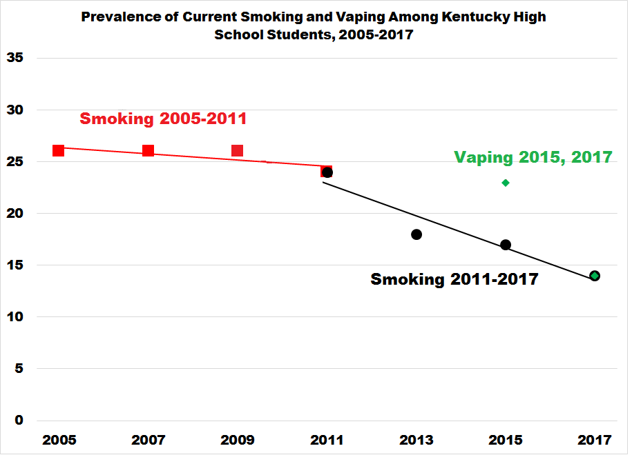 Tobacco Truth Vaping Is Not the Real Health & Safety Threat in
