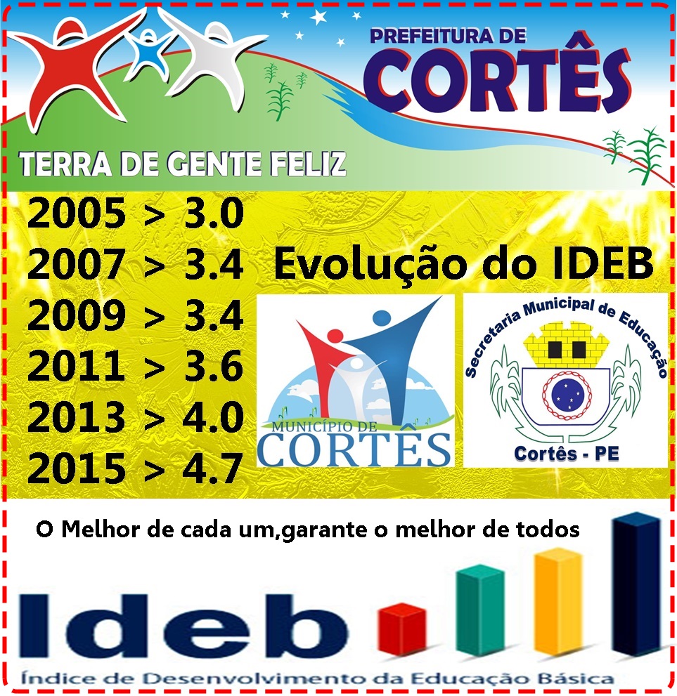 Resultado do IDEB