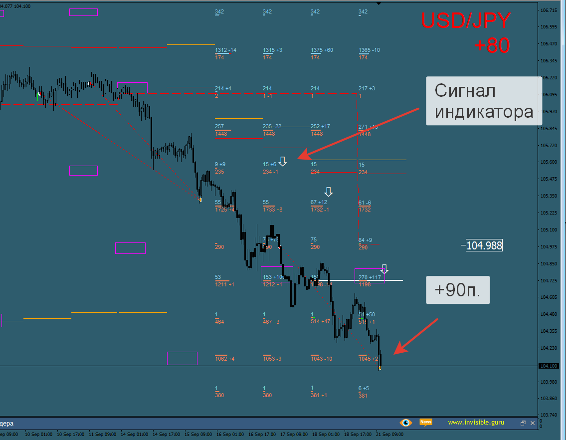 1962 биржевые показатели. график акций. акции рекомендации прогноз. акции рекомендации прогноз. акции рекомендации прогноз.