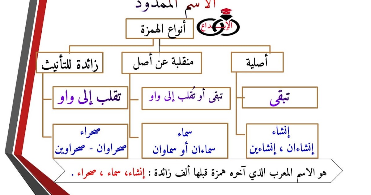 الممدود