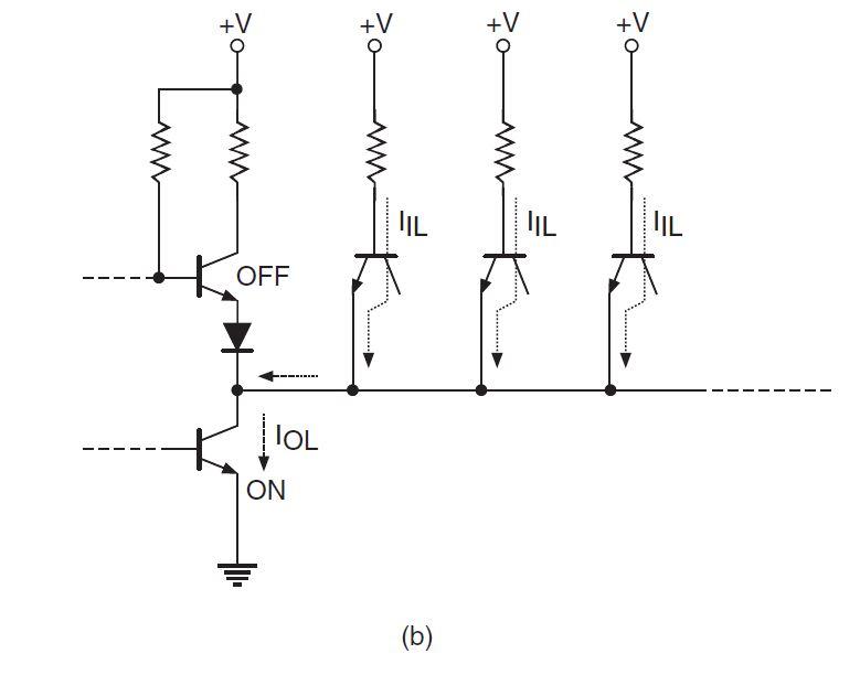 Teknik Elektro FAN OUT OF LOGIC GATES
