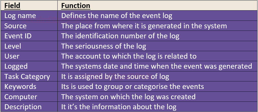 Windows Account Management Event (Part 1)