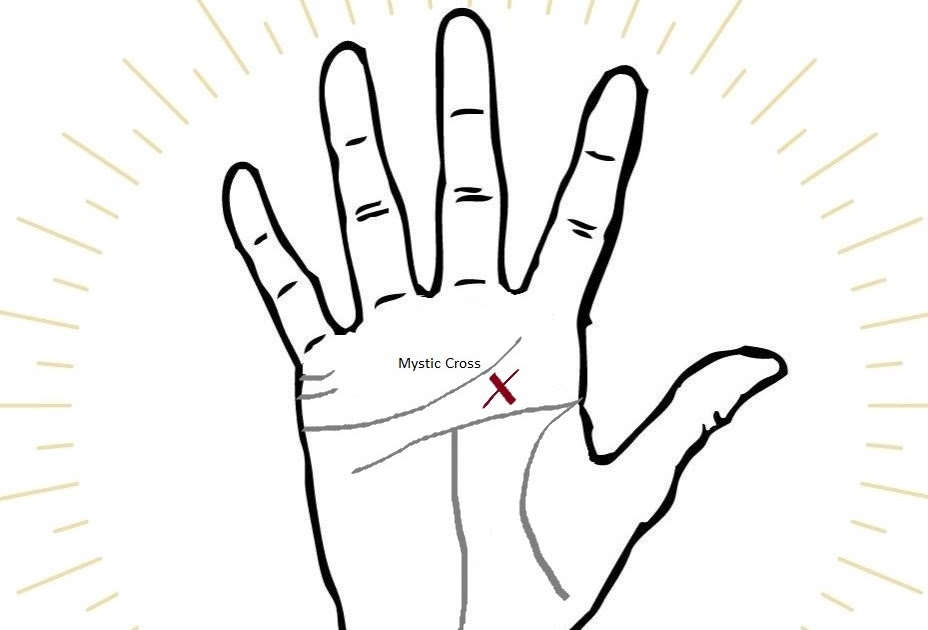 PALMISTRY palmistry