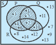Hendra Math Blog: Diagram Venn