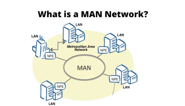 metropolitan area network topology