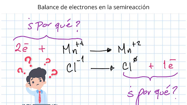 balance de electrones