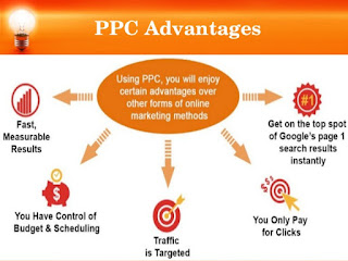 ppc service in india