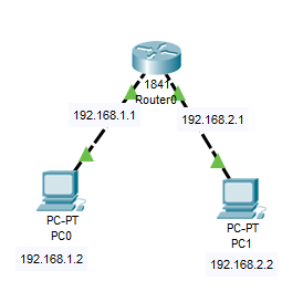 Computer Network Sessional- router configuration, static routing, rip ...