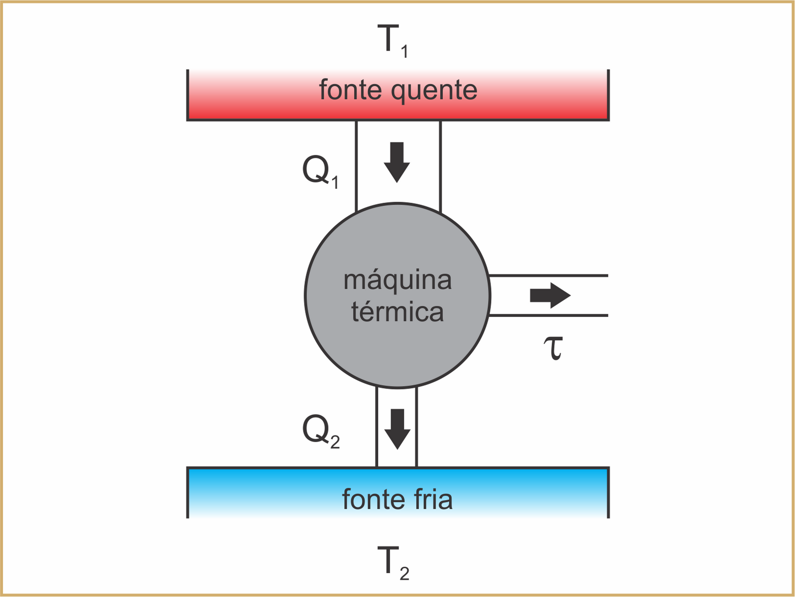Os Fundamentos da Física: Cursos do Blog - Termologia, Óptica e Ondas