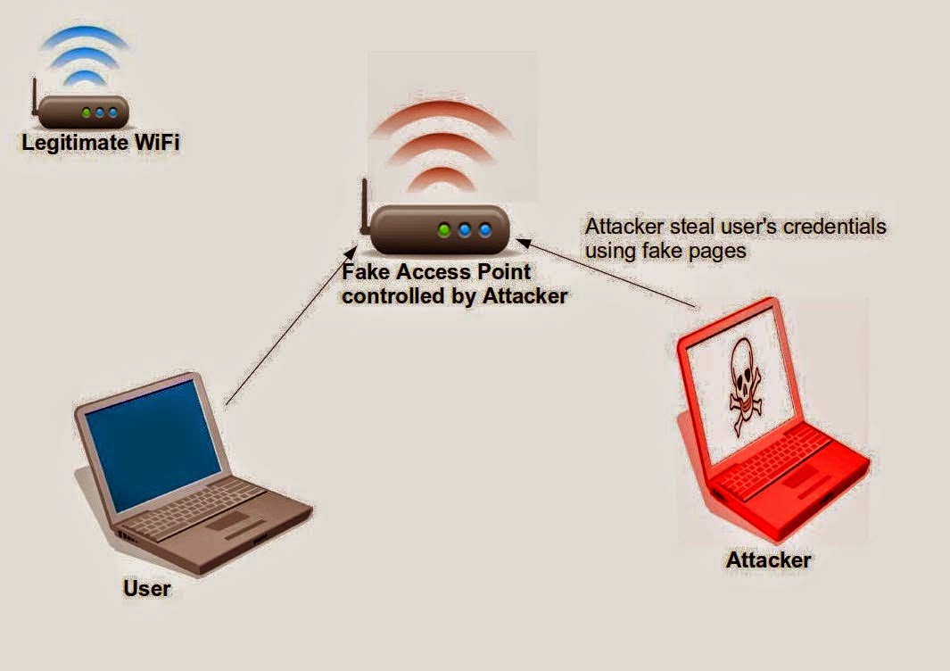 Hacking Hacking