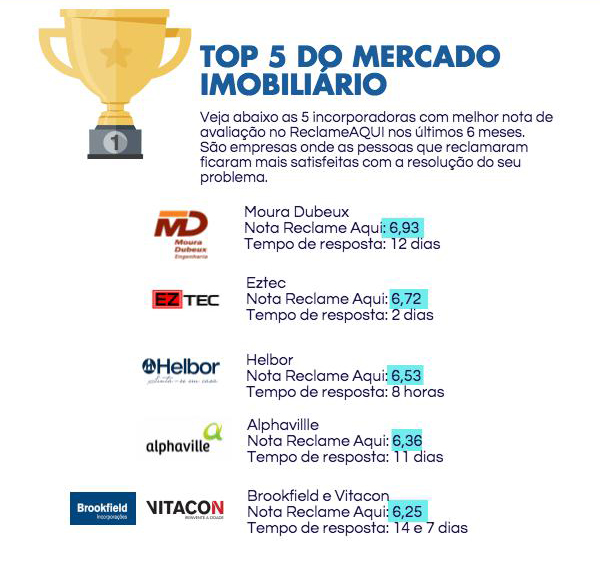 melhor do sapato reclame aqui