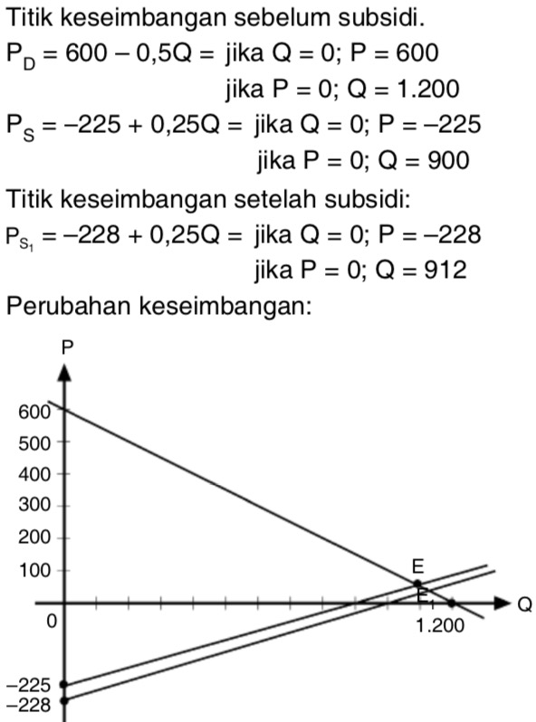 Fungsi permintaan