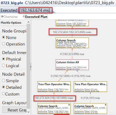 SAP HANA Studio, SAP HANA Certifications, SAP HANA Tutorials and  Materials