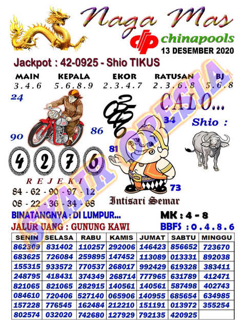 Kode Syair Singapore Minggu 13 Desember 2020 Kumpulan Syair Toto