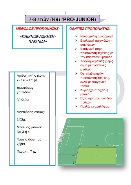 το πρόγραμμα προπονήσεων της ΕΠΟ για τα προ τζούνιορ
