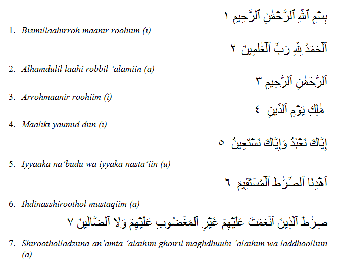 Surat al ikhlas latin