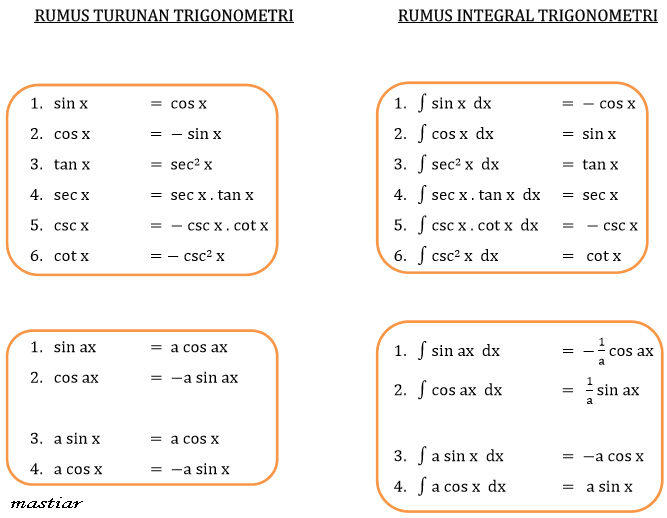 Rumus Turunan Dan Integral Trigonometri Lengkap Bachtiarmath Com