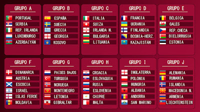 Senarai Kumpulan Kelayakkan Piala Dunia 2022 Zon EROPAH!