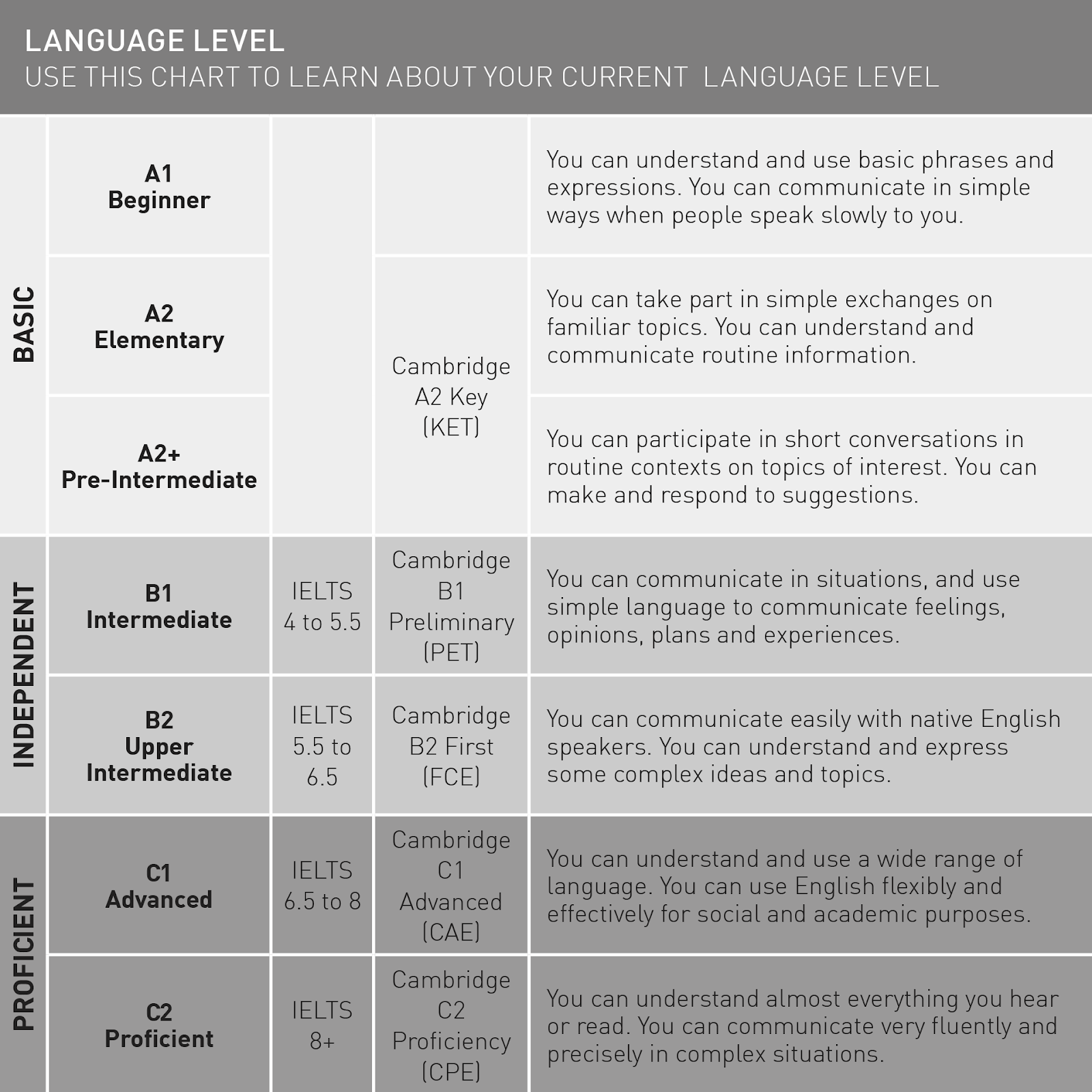 333 How to? How to build vocabulary