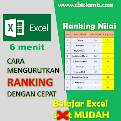 (Ms. Excel-4) CARA CEPAT MEMBUAT RANKING SISWA MENGGUNAKAN ...
