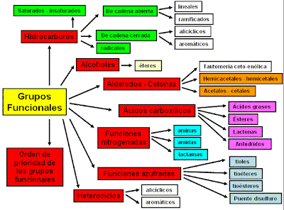 puntos de ebullición de alcanos y cetonas en diabetes