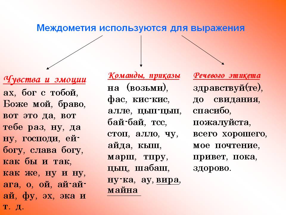 Какие слова можно ой. Междометия примеры. Междометия примеры в русском. Примеры междометий в русском языке. Междометия в русском языке список таблица.