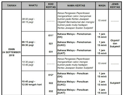 Jadual Waktu UPSR 2018 Exam Date