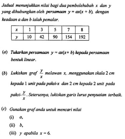 Matematik Tambahan: Hukum Linear