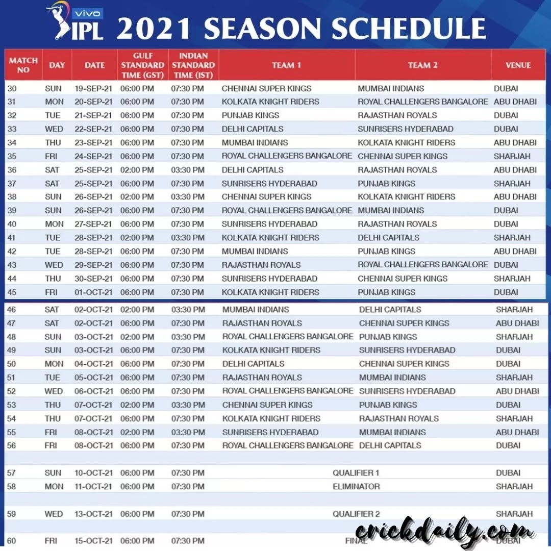 IPL New schedule 2021 | पुनर्निर्धारित IPL 2021 स्थगित करने के बाद