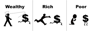 wealthy rich difference vs between money man wealth mindset need giving syndrome lesson distinction someone example bane millionaires