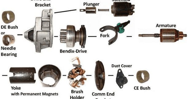 Starter Mobil Bunyi Cetek Cetek Lina Pdf