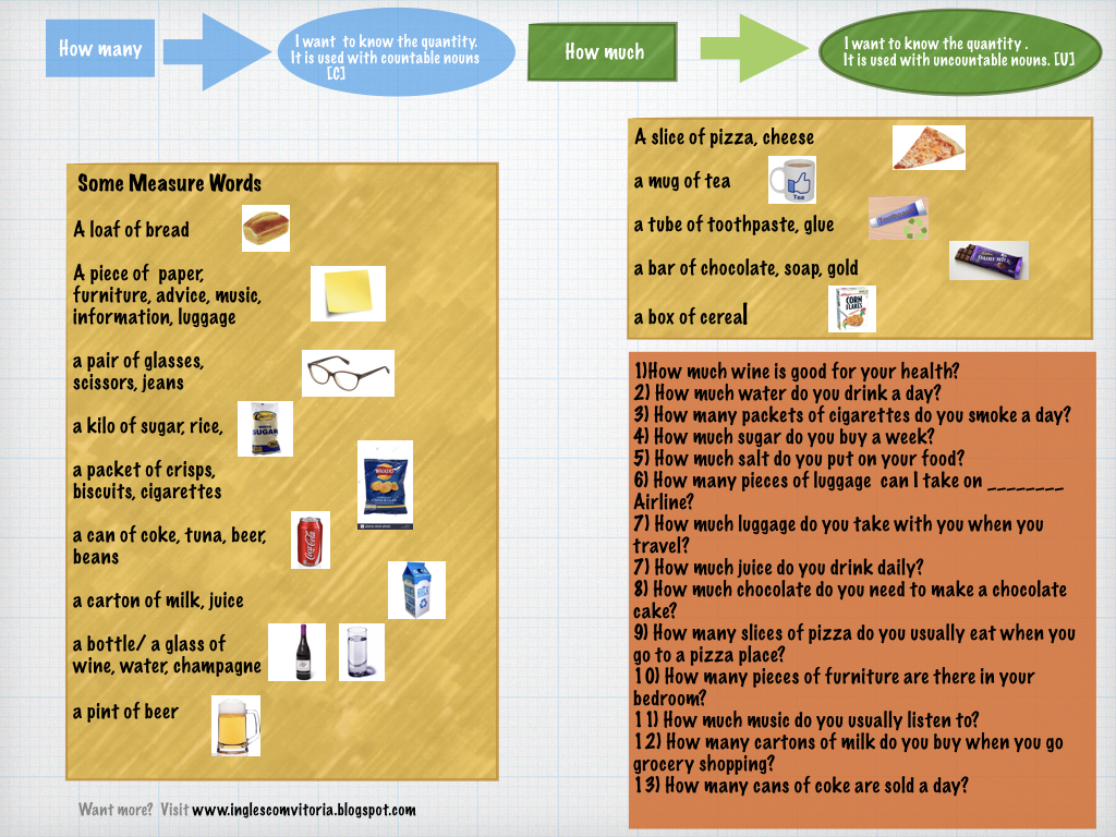 Inglês com Vitória 'HOW MANY'/ 'HOW MUCH' / MEASURE WORDS
