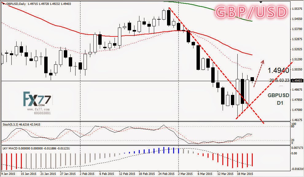 Binary options daily analysis