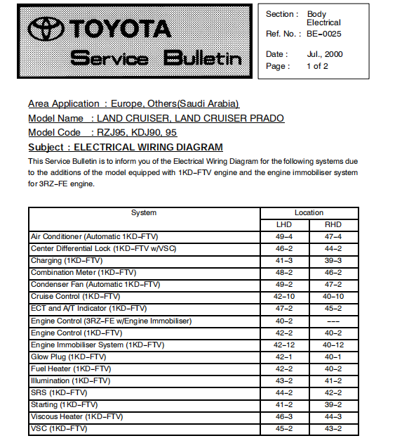 TOYOTA Prado-Electrical-Wiring-Diagram - ZONAMOBILINDO