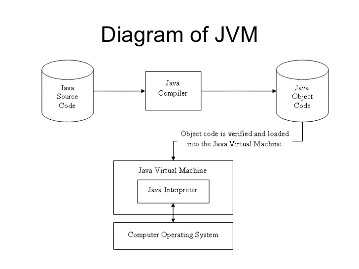 Java Tutorials Views Top 9 Basic Questions of Java