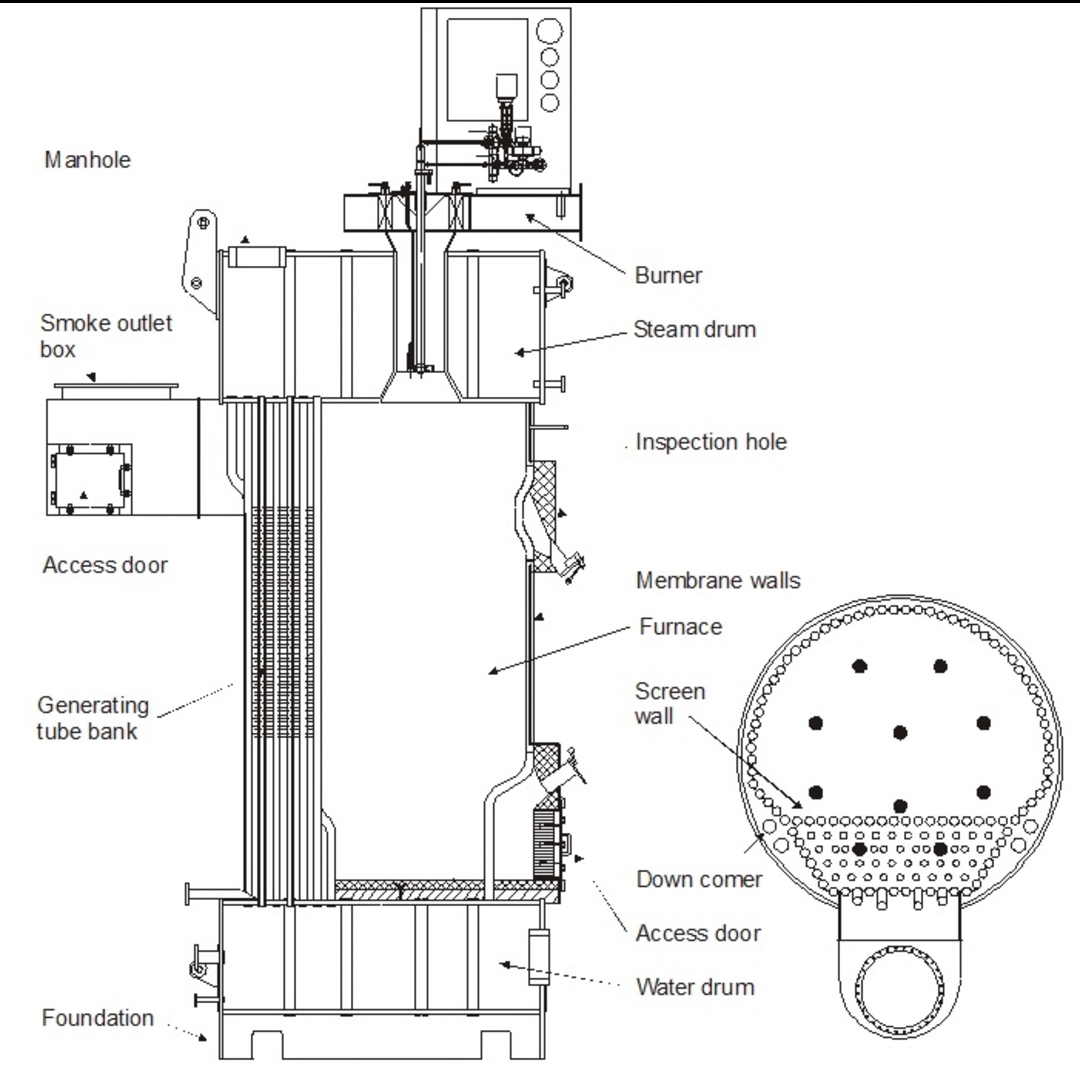 High Pressure Boiler working advantages and disadvantages  Melezy