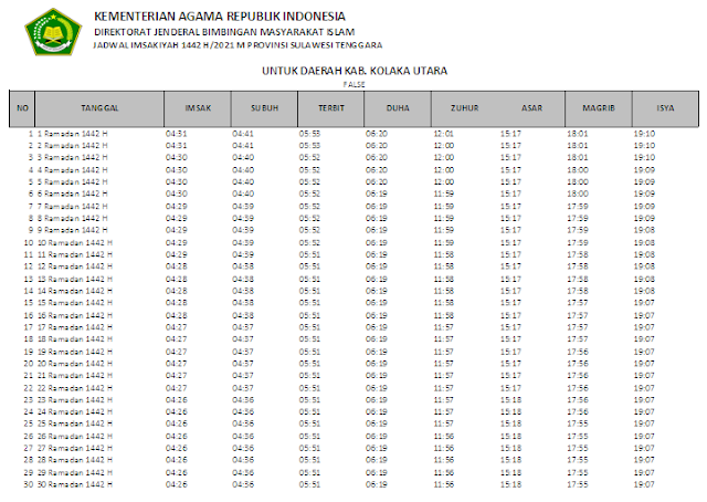 Jadwal Imsakiyah Ramadhan 1442 H Kabupaten Kolaka Utara, Provinsi Sulawesi Tenggara