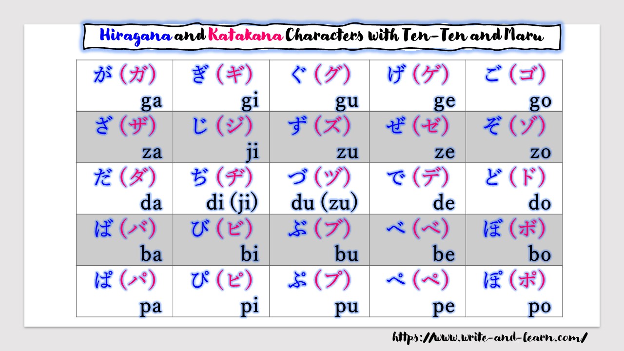 TenTen (“) and Maru (˚) (Japanese Character)
