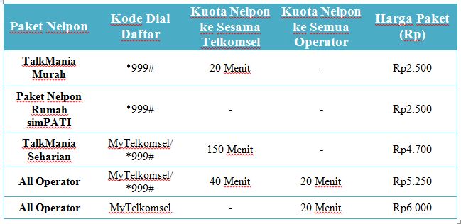 Cara Daftar Paket Nelpon Simpati Siang Malam Termurah - Paket Internet