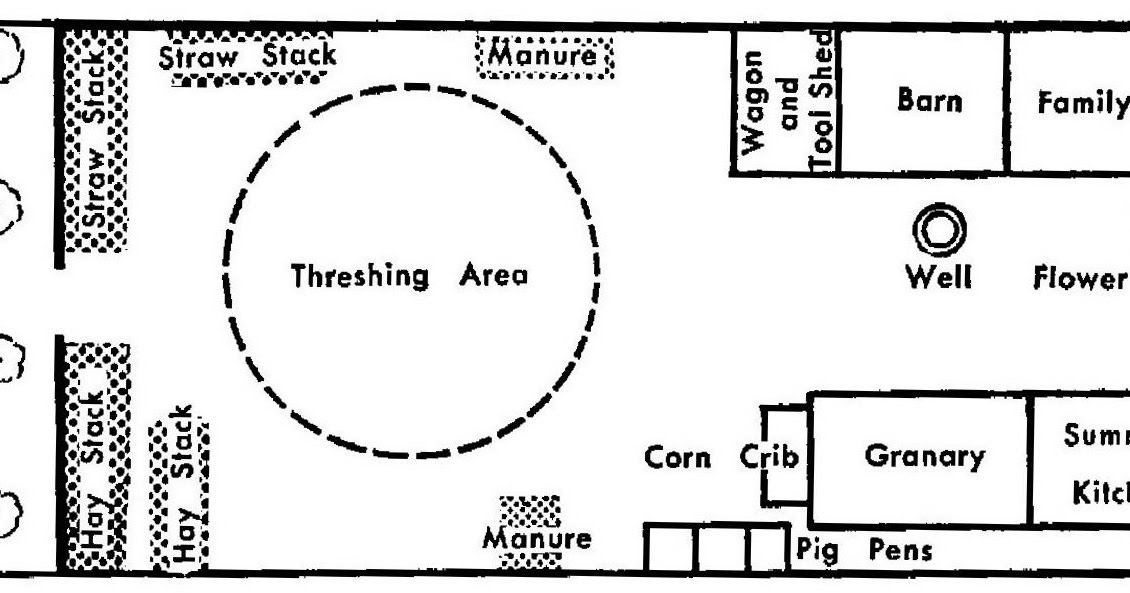 Germans From Russia Settlement Locations Layout Of German Dorfs