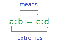 means and extremes of a proportion