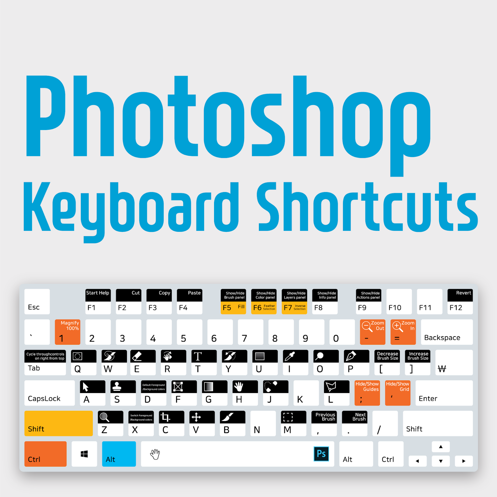 Keyboard Shortcuts PowerPoint Free