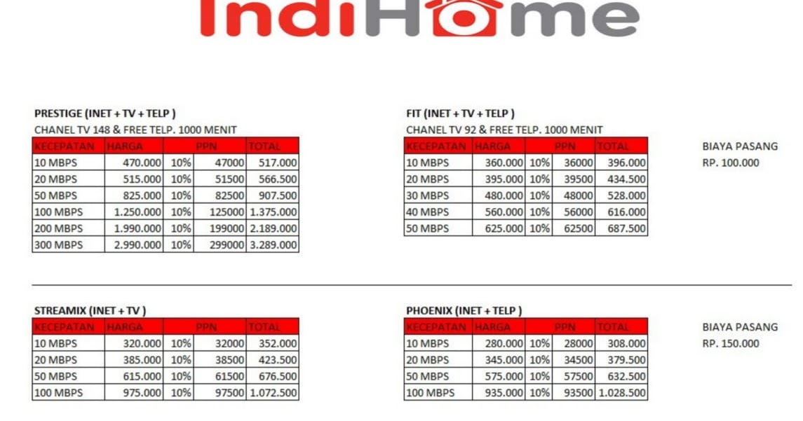 Pasang TV channel Indihome Bintaro Pasang Wifi