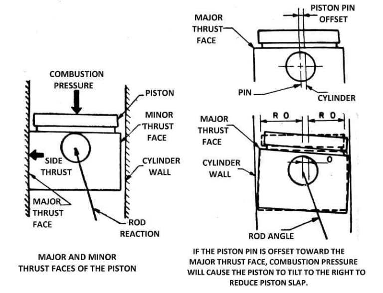 Piston Its Parts, Types of Pistons and It’s Working Principle