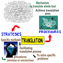 TRANSLATION TECHNIQUES Unit 1 Task 5