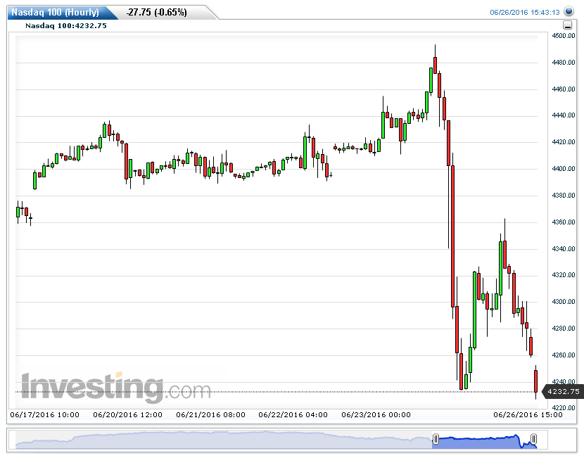 Nasdaq%2B100%2528Hourly%2529201606261543