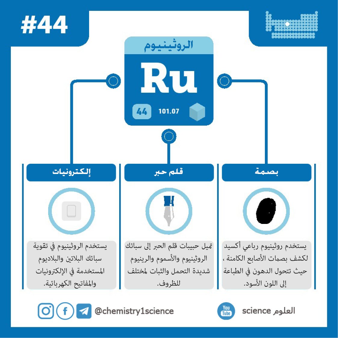 الروثينيوم Ruthenium