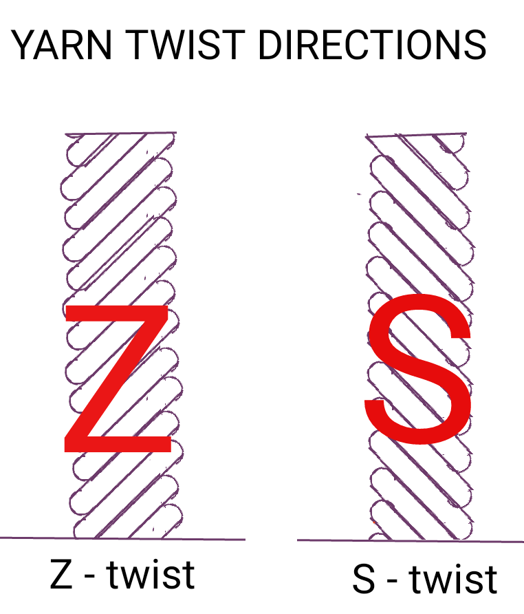 Textile Adviser: Yarn twist testing